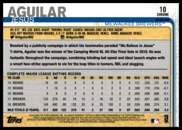 2019 Topps Chrome Jesus Aguilar Rainbow Foil #10 (Back)