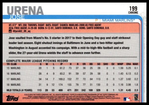 2019 Topps Chrome Jose Urena #199 (Back)