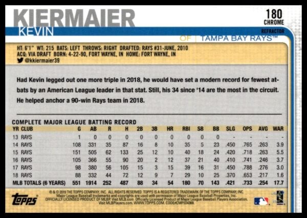 2019 Topps Chrome Kevin Kiermaier Rainbow Foil #180 (Back)