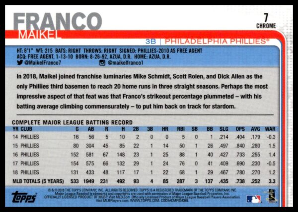 2019 Topps Chrome Maikel Franco #7 (Back)