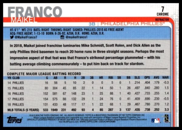 2019 Topps Chrome Maikel Franco X-Fractor #7 (Back)