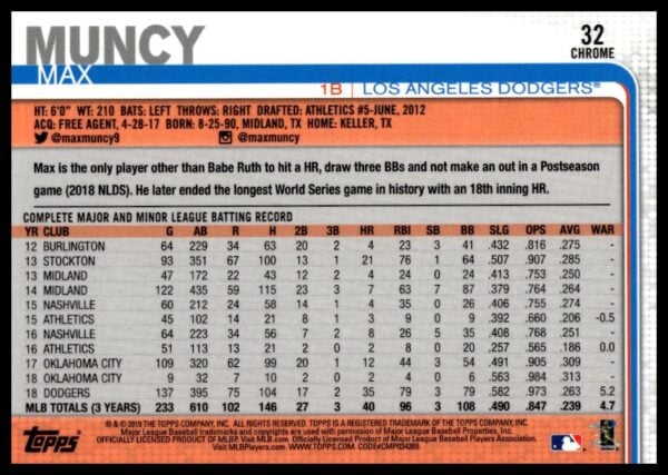 2019 Topps Chrome Max Muncy #32 (Back)