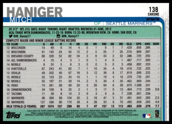 2019 Topps Chrome Mitch Haniger Rainbow Foil #139 (Back)