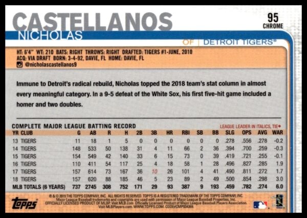 2019 Topps Chrome Nicholas Castellanos #95 (Back)