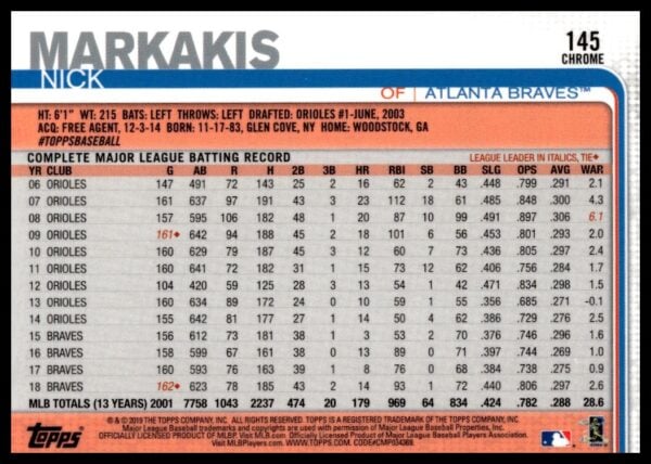 2019 Topps Chrome Nick Markakis Prism Refractor #145 (Back)