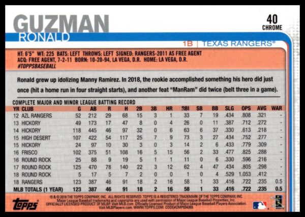 2019 Topps Chrome Ronald Guzman Prism Refractor #320 (Back)