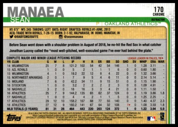 2019 Topps Chrome Sean Manaea Rainbow Foil #170 (Back)