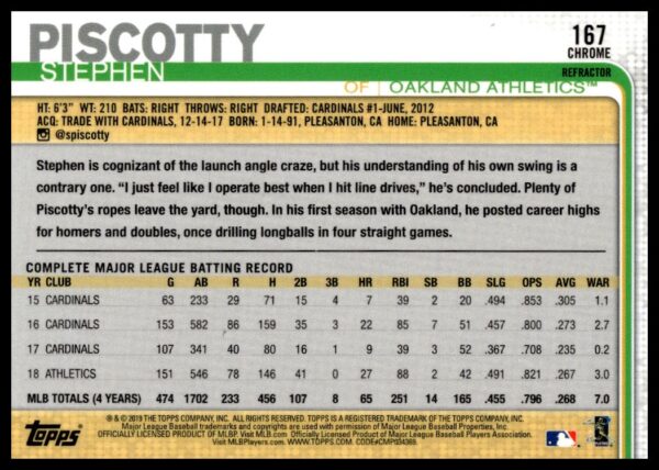 2019 Topps Chrome Stephen Piscotty Rainbow Foil #66 (Back)