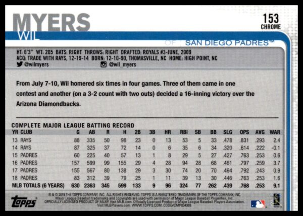 2019 Topps Chrome Wil Myers Prism Refractor #153 (Back)