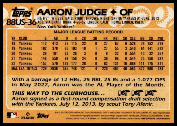 2023 Topps Update Aaron Judge 1988 #88US-36 (Back)