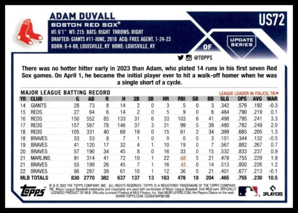 Adam Duvalls 2023 Topps Update baseball card featuring his stats and achievements.