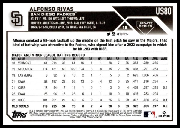 2023 Topps Update baseball card featuring Alfonso Rivas of the San Diego Padres.