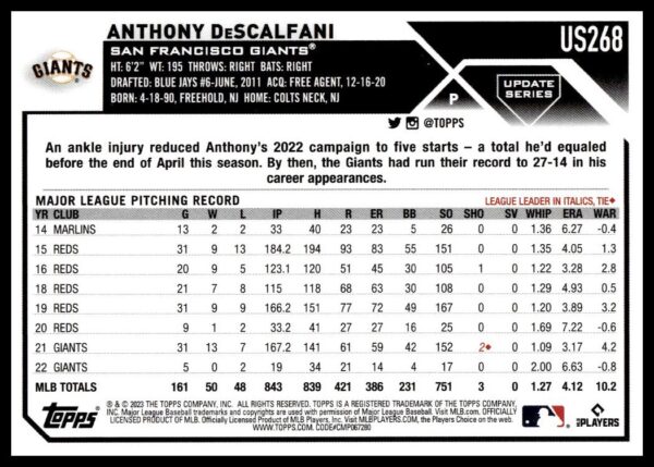 Anthony DeSclafanis 2023 Topps Update Baseball Card detailing his career statistics.