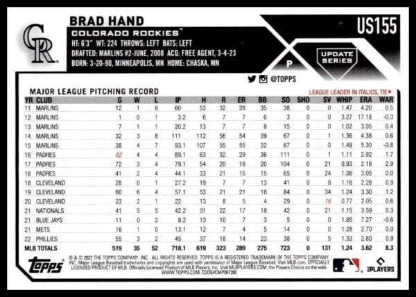 Brad Hands 2023 Topps Update baseball card with Colorado Rockies and career stats.