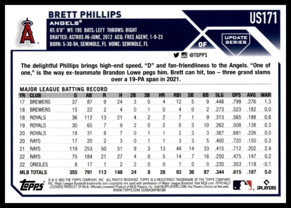 Brett Phillipss autographed 2023 Topps Update baseball card featuring Angels team and performance stats.