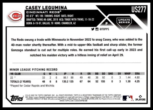 Casey Leguminas 2023 Topps Update baseball card showcasing his career and stats with the Cincinnati Reds.