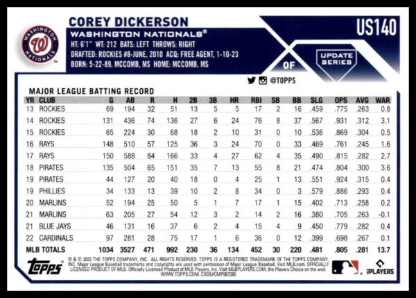 2023 Topps Update Corey Dickerson #US140 (Back)