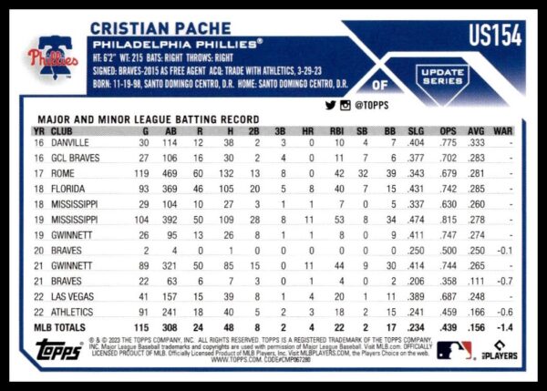 2023 Topps Update Cristian Pache #US154 (Back)