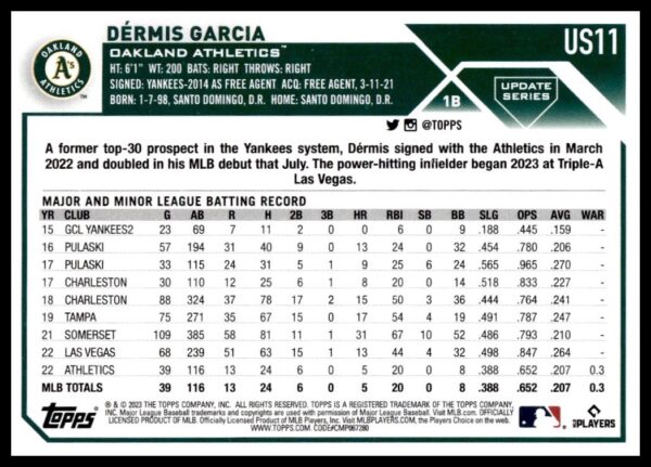 2023 Topps Update Dermis Garcia #US11 (Back)