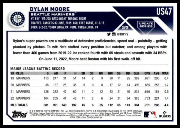 2023 Topps Update Baseball Card for Dylan Moore of Seattle Mariners, detailing stats and achievements.
