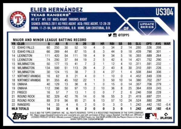 2023 Topps Update Elier Hernandez #US304 (Back)