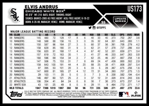 Elvis Andrus 2023 Topps Update Baseball Card featuring career statistics and personal details.