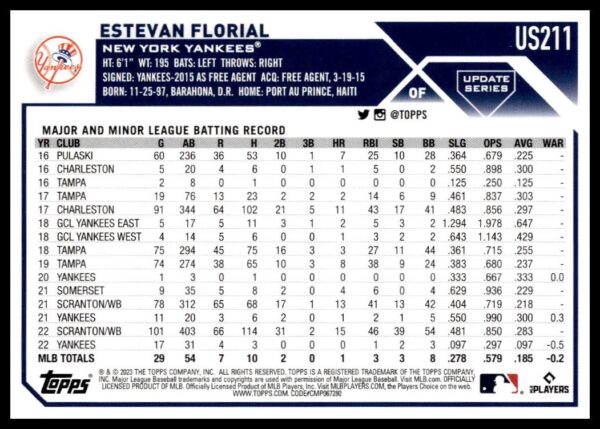 Estevan Florials 2023 Topps baseball card showcasing major and minor league statistics.