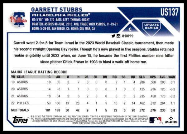 Garrett Stubbs 2023 Topps baseball card showcasing his Philadelphia Phillies career stats.