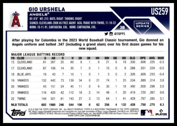 2023 Topps Update baseball card featuring player statistics for Gio Urshela of the Los Angeles Angels.