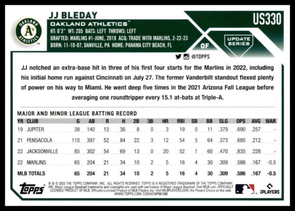 2023 Topps Update Baseball Card featuring Oakland Athletics Outfielder, JJ Bleday.