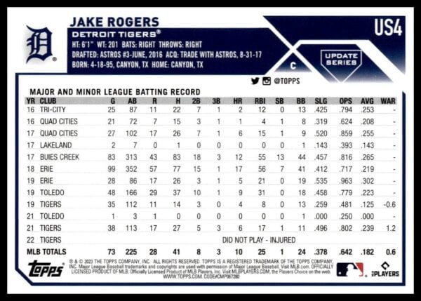 Jake Rogers 2023 Topps Update baseball card showing detailed statistics and Detroit Tigers affiliation.