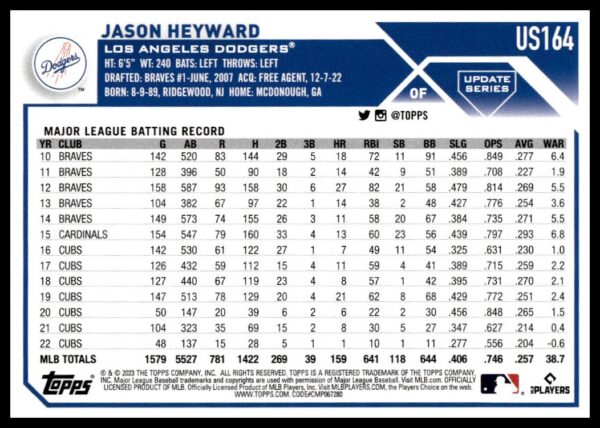 2023 Topps Update Jason Heyward #US164 (Back)