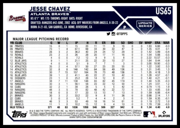 Back of 2023 Topps Update Jesse Chavez Baseball Card, detailing career stats.