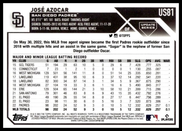 Backside of José Azocars 2023 Topps Update baseball card featuring his career statistics.