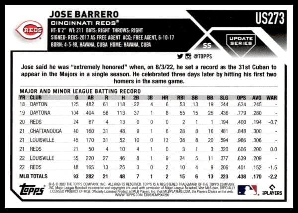 Back of 2023 Topps Update baseball card featuring Cincinnati Reds player, Jose Barreros stats.