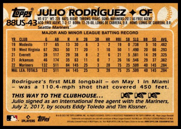 2023 Topps Update Julio Rodriguez 1988 #88US-43 (Back)