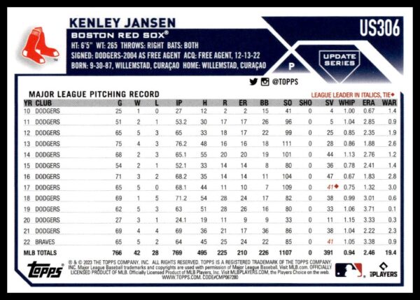 2023 Topps Update Kenley Jansen #US306 (Back)