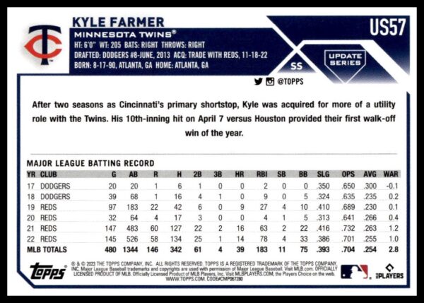 2023 Topps Update baseball card showing player Kyle Farmers career stats with Minnesota Twins.