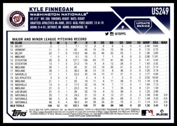 2023 Topps Update baseball card showcasing Kyle Finnegans pitching record with Washington Nationals.