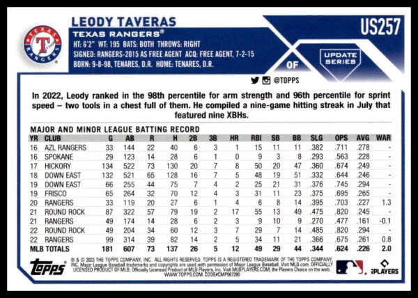 2023 Topps Update baseball card showcasing Leody Taverass performance and stats with Texas Rangers.