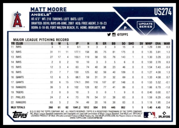 Topps 2023 MLB card featuring Los Angeles Angels pitcher Matt Moore, with detailed pitching stats.