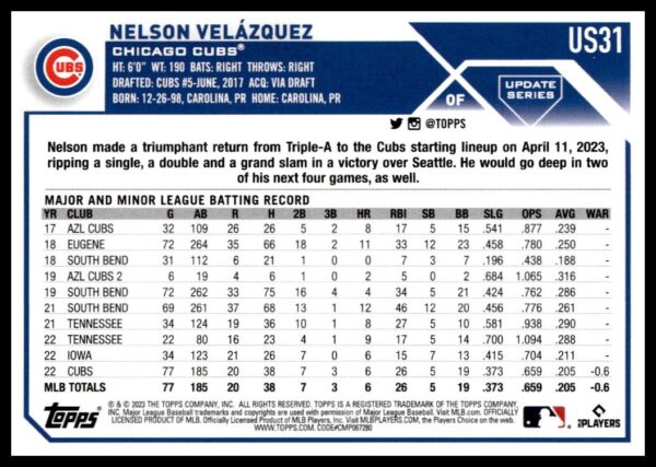 Chicago Cubs Nelson Velazquezs 2023 Topps Update Baseball Card #US31 showcasing his career stats.