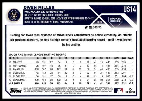 2023 Topps Update baseball card featuring Milwaukee Brewers shortstop Owen Millers career statistics.