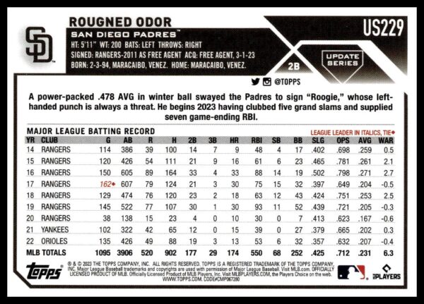 2023 Topps Update Rougned Odor #US229 (Back)