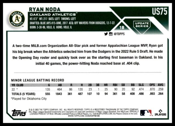 Backside of Ryan Nodas 2023 Topps Update baseball card with career stats and team info.