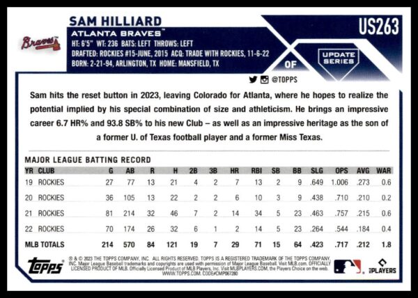 Sam Hilliards 2023 Topps Update baseball card displaying his career statistics with the Braves.