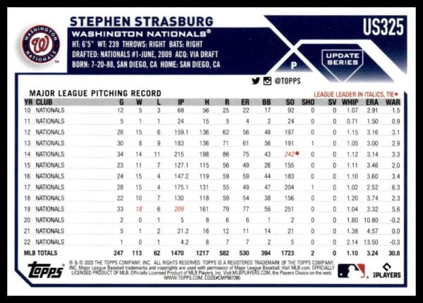 2023 Topps Update Stephen Strasburg #US325 (Back)