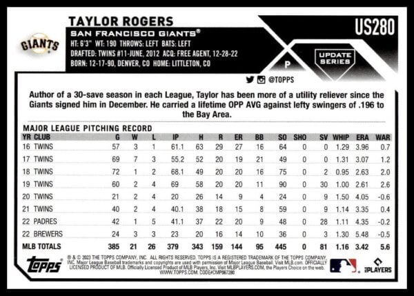 2023 Topps Update Taylor Rogers #US280 (Back)