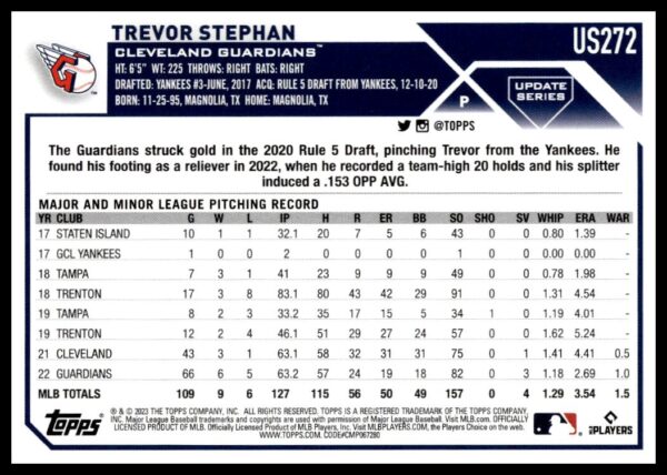 2023 Topps baseball card showcasing Cleveland Guardians pitcher Trevor Stephans career stats.