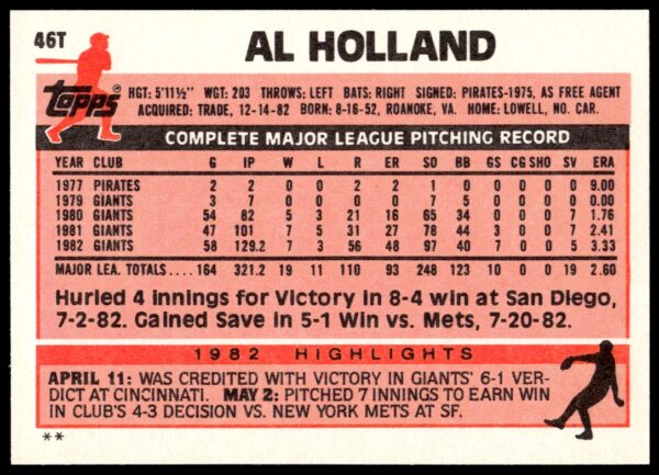 1983 Topps Traded Al Holland #46T (Back)